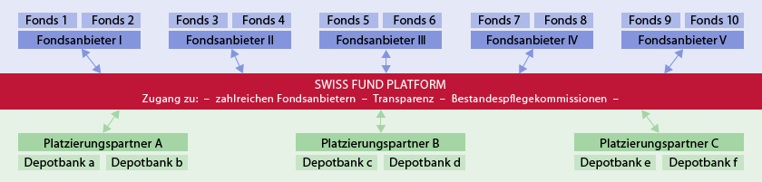 Swiss Fund_plattform_de
