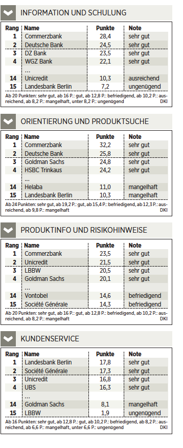 euro am sonntag test