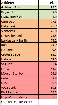pib studie
