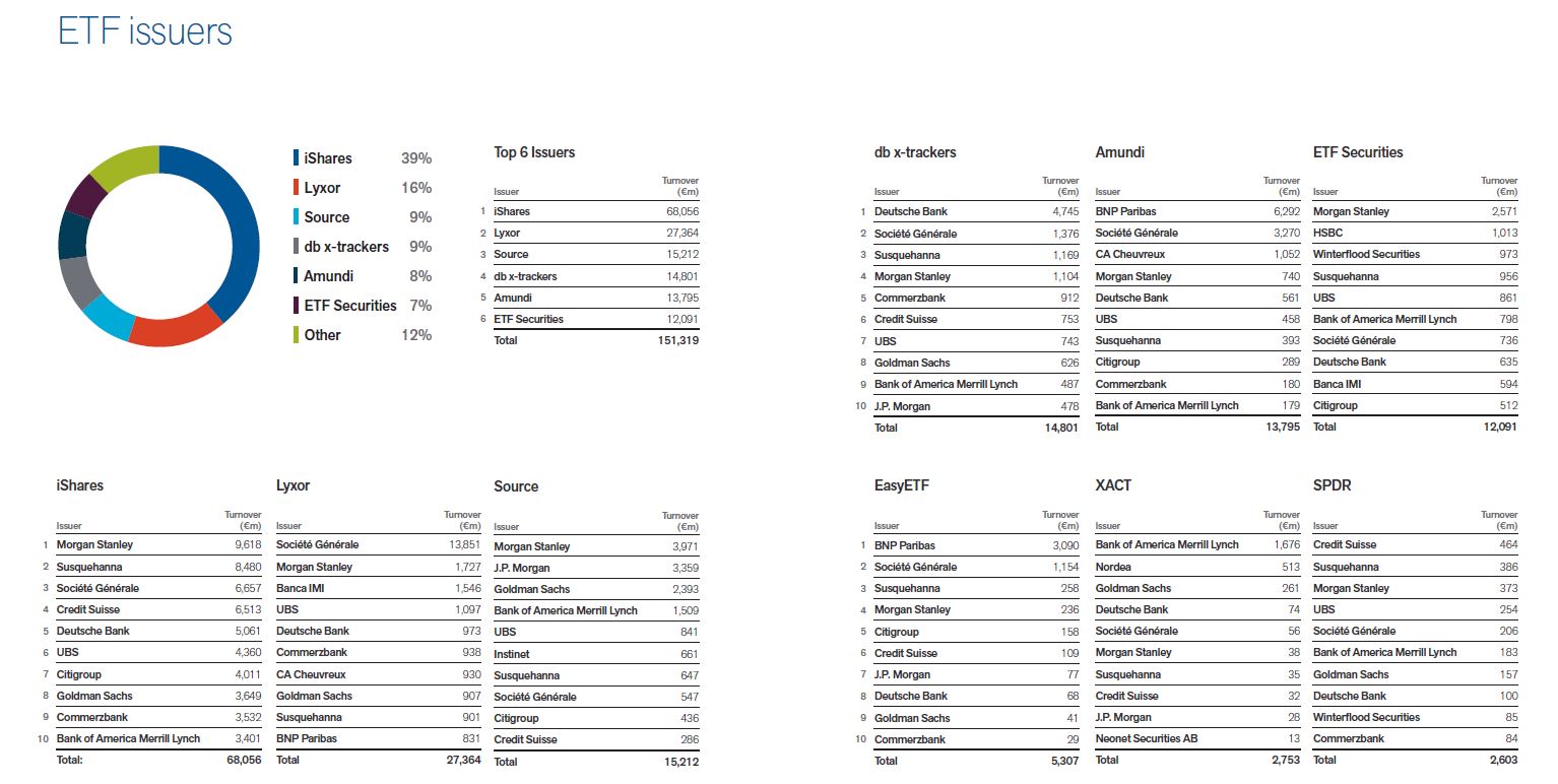 ETF Issuers markit 2013 H+ Euroepan ETF Broker Ranking