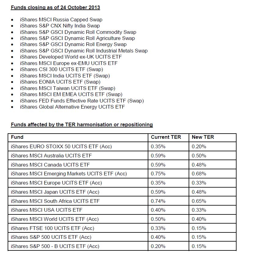 ishares etf closing