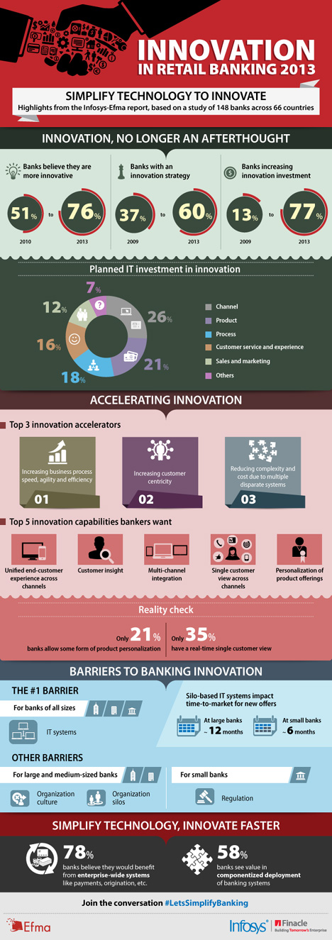 Innovation-in-Retail-Banking-2013