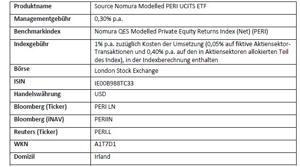 source private equity etf