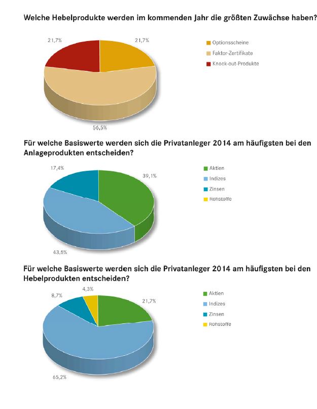 ddv umfrage zertifikateemittenten 2