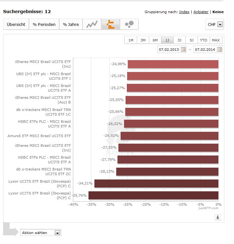 Die Beste Etf Suche Der Schweiz Der Finanzprodukt Blog