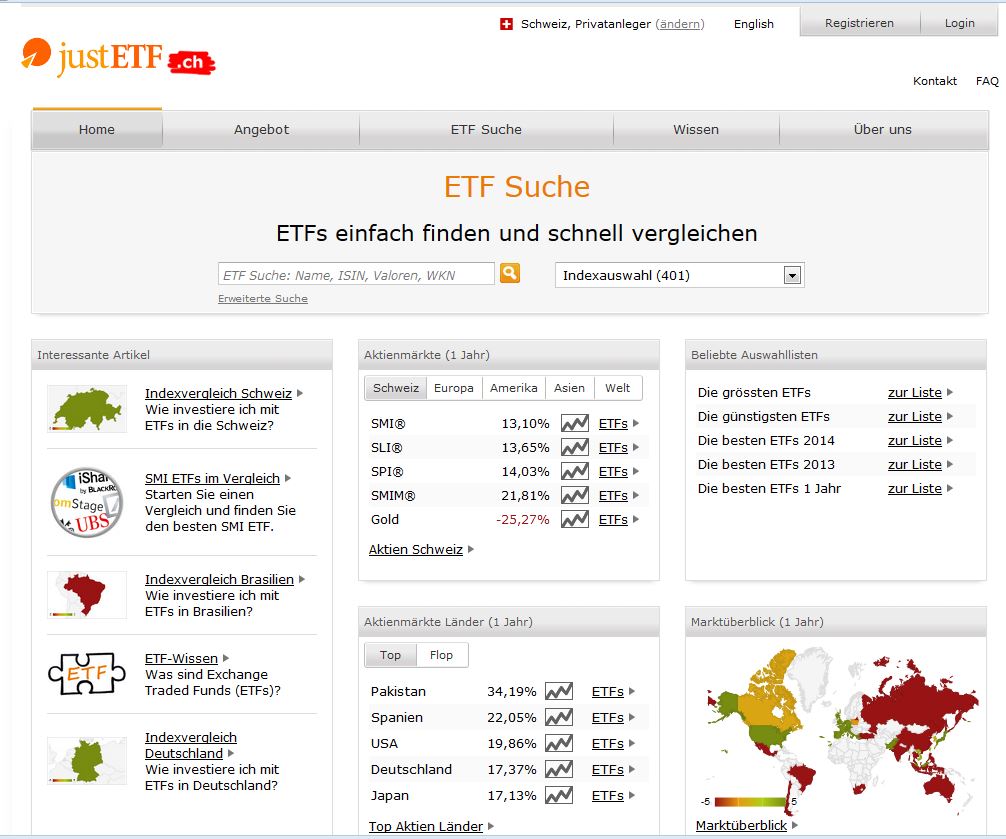 just etf startsteite