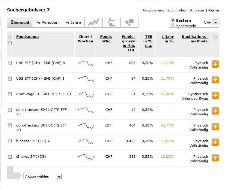 smi etfs