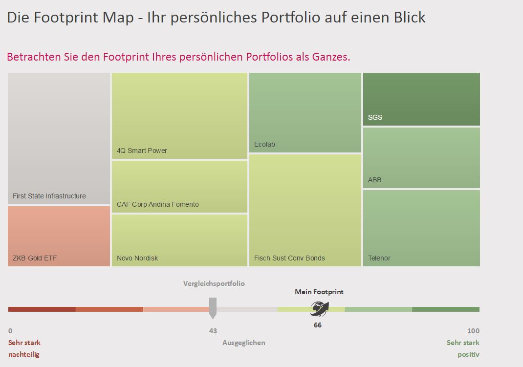 globalance footprint