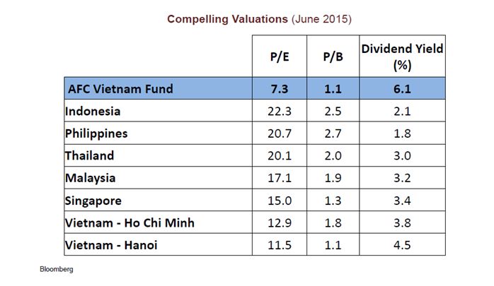 vietnam_Valuation