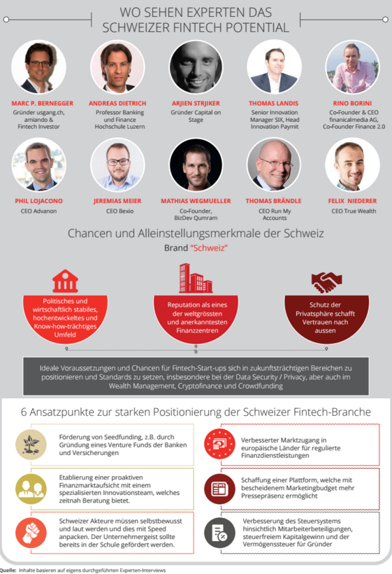 Infografik Fintech Schweiz Expertenen Meinungen 6 Ansatzpunkte zur Positionierung der Schweizer Fintech Branche