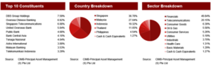ASEAN 40 ETF | SGX | VNM | Asian ETF 2016