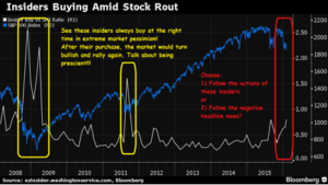 ASEAN ETF 2016 Insider Buying amide stock rout