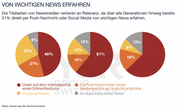 Media Use Index 2016