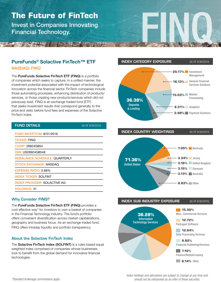 Fintech ETF