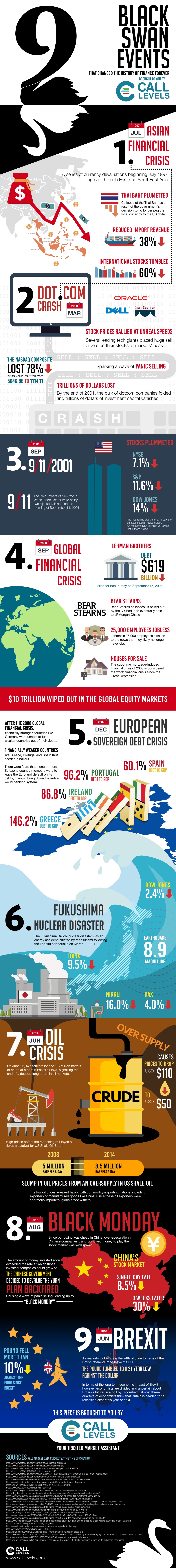 black-swans-infographic