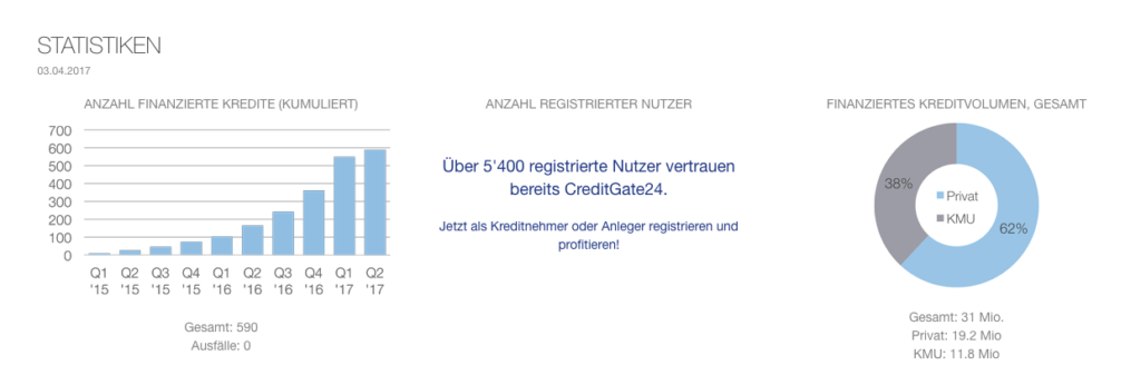 creditgate grafik