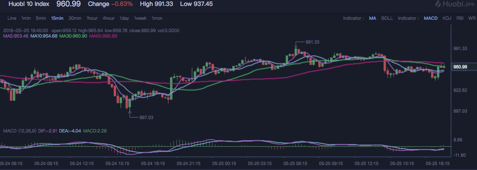 Huobi 10 Index