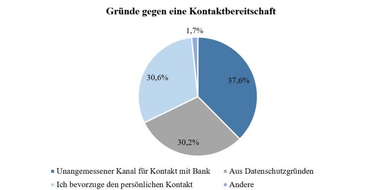 Gründe-Kontaktbereitschaft-768x385