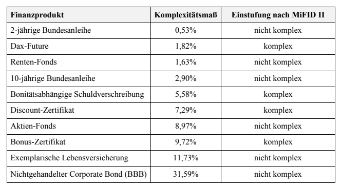 finanzprodukt