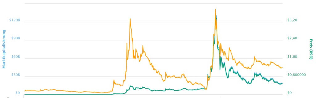 ripple chart
