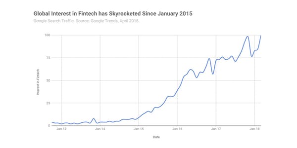 fintech on twitter