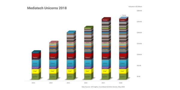 mediatech unicorns