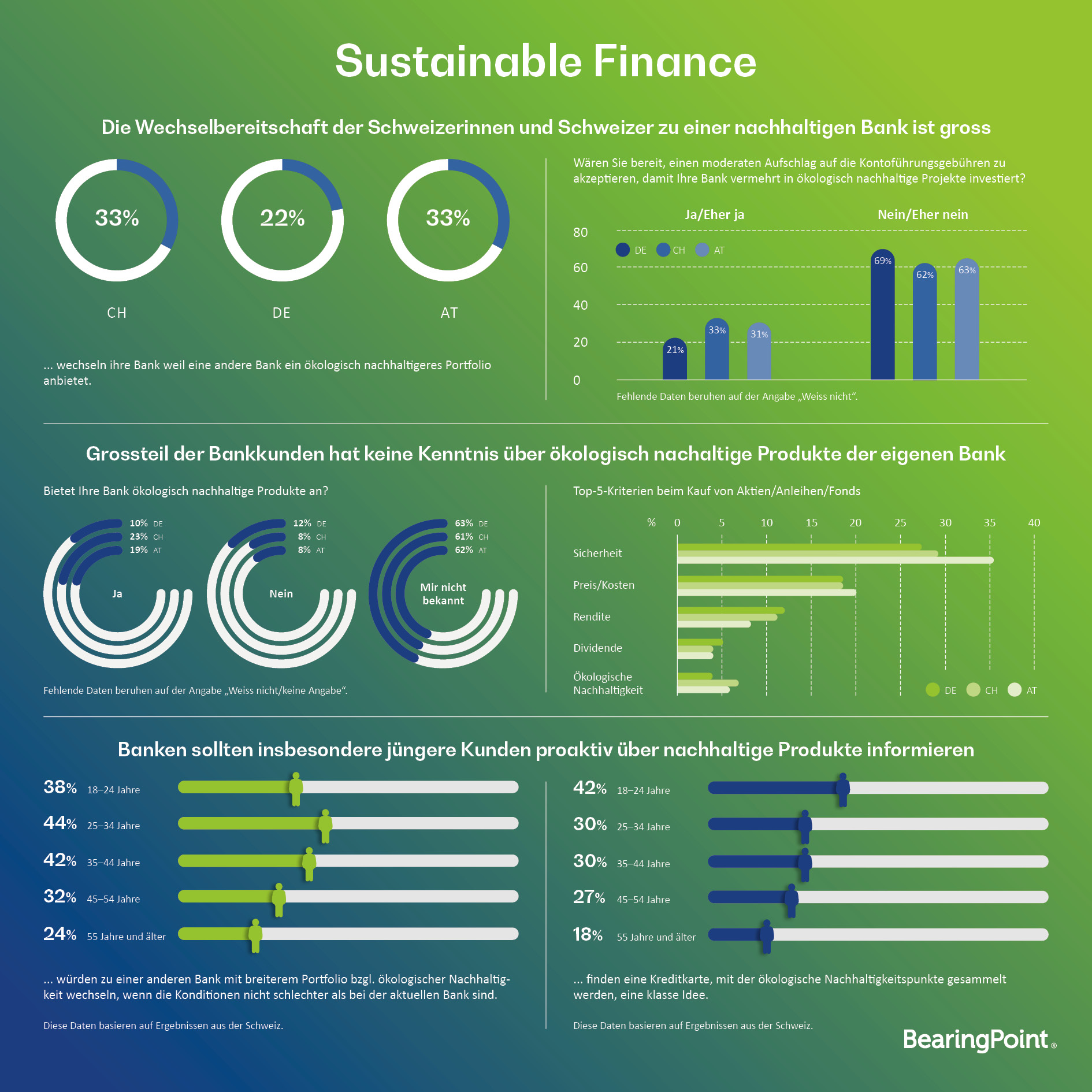 Studie_Sustainable_Finance_Infografik_Schweiz