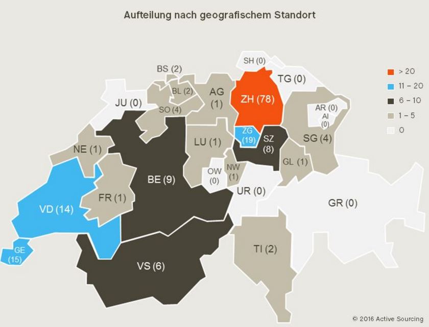 Fintech Studie Schweiz Geographisch