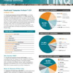 Fintech ETF