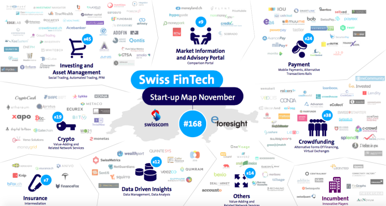 Swiss FinTech Startup Map