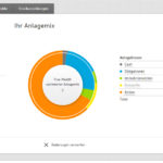 Bei True Wealth mit ETF nachhaltig anlegen