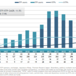 ETFs on the Rise in Middle East and Africa