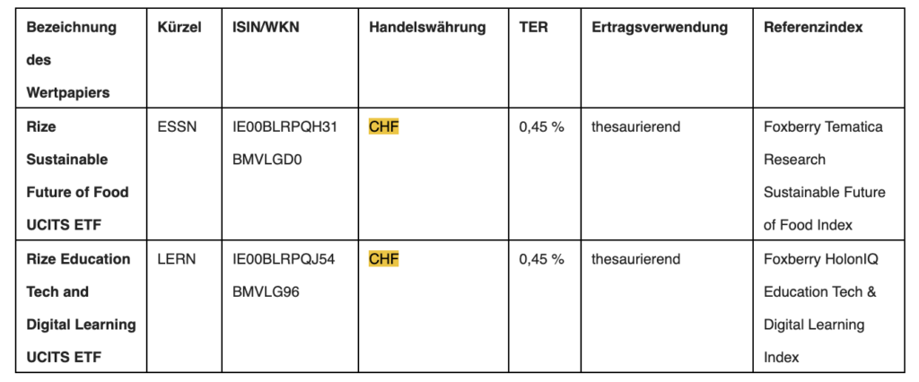 Produktinformationen
