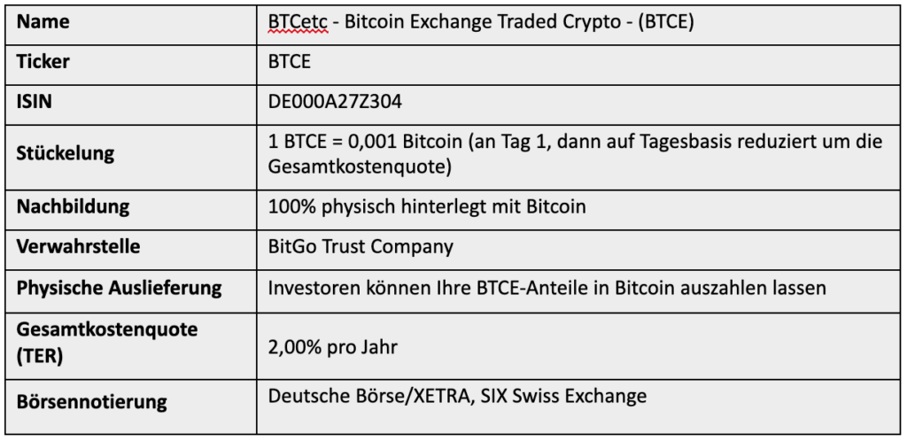 BTCetc - Bitcoin Exchange Traded Crypto - (BTCE)