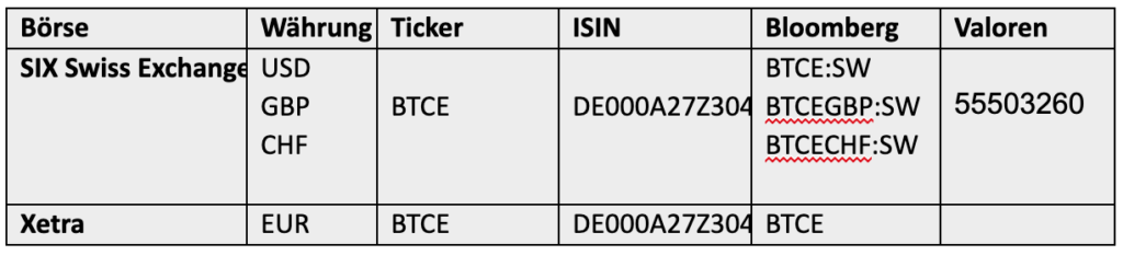 Product Identifiers