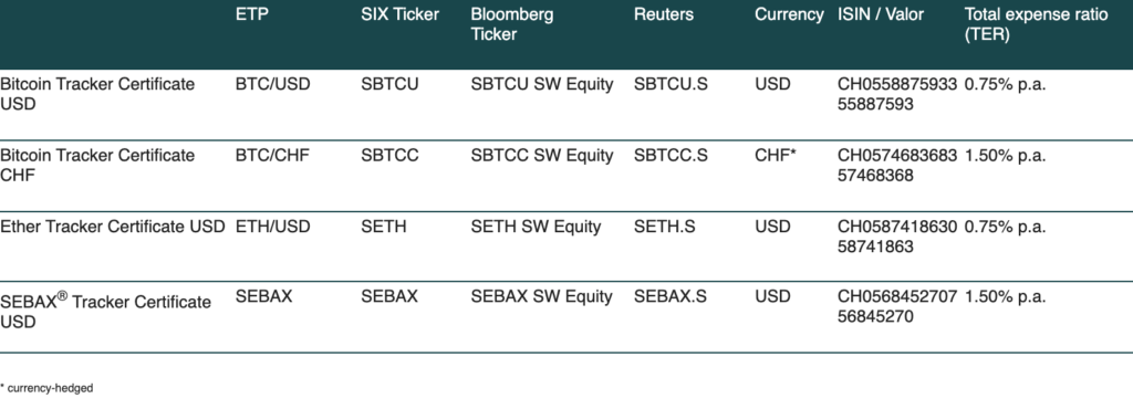 SEBA Bank AG lists Digital Assets ETPs